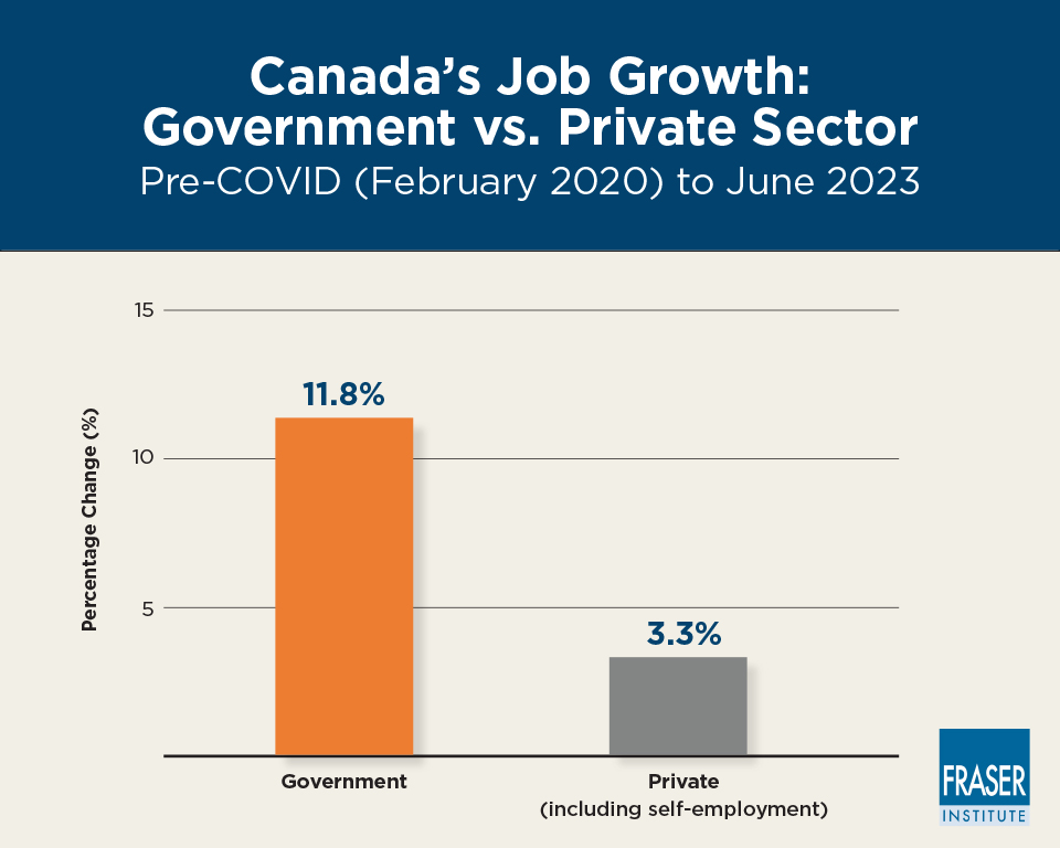 public-and-private-sector-job-growth-in-provinces-during-covid-19-era-infographic-ntl.jpg