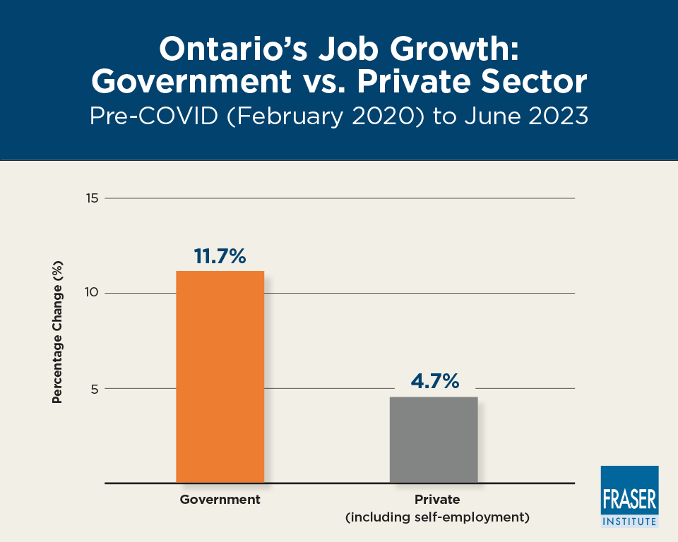 public-and-private-sector-job-growth-in-provinces-during-covid-19-era-infographic-on.jpg