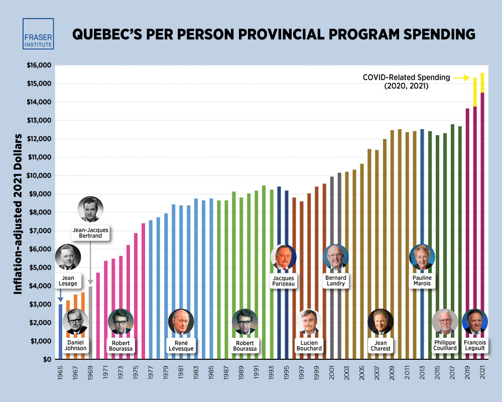 quebec-premiers-and-provincial-government-spending-infographic-opt.jpg