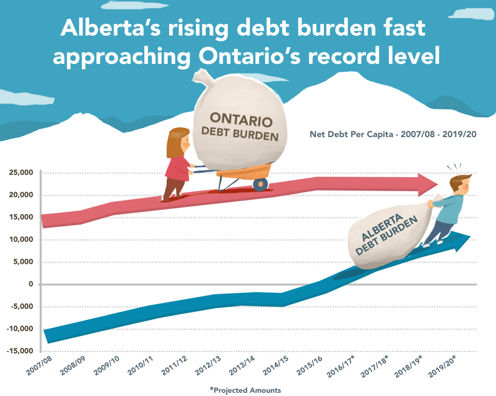 race-to-the-bottom-comparing-deficits-of-alberta-and-ontario-infographic.jpg