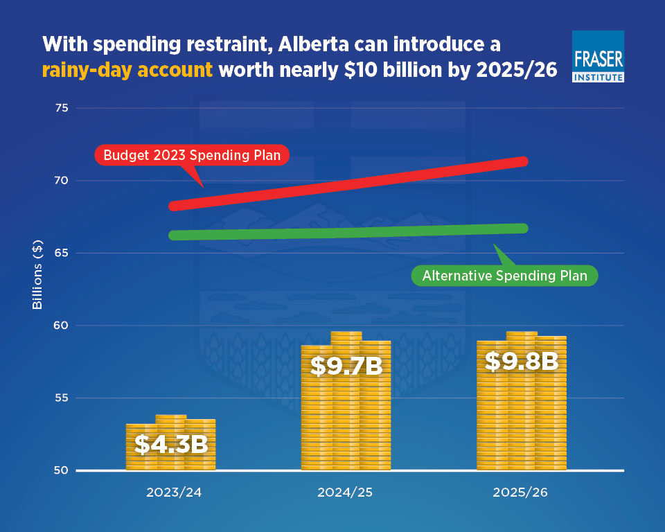 re-establishing-the-alberta-sustainability-fund-infographic-opt.jpg