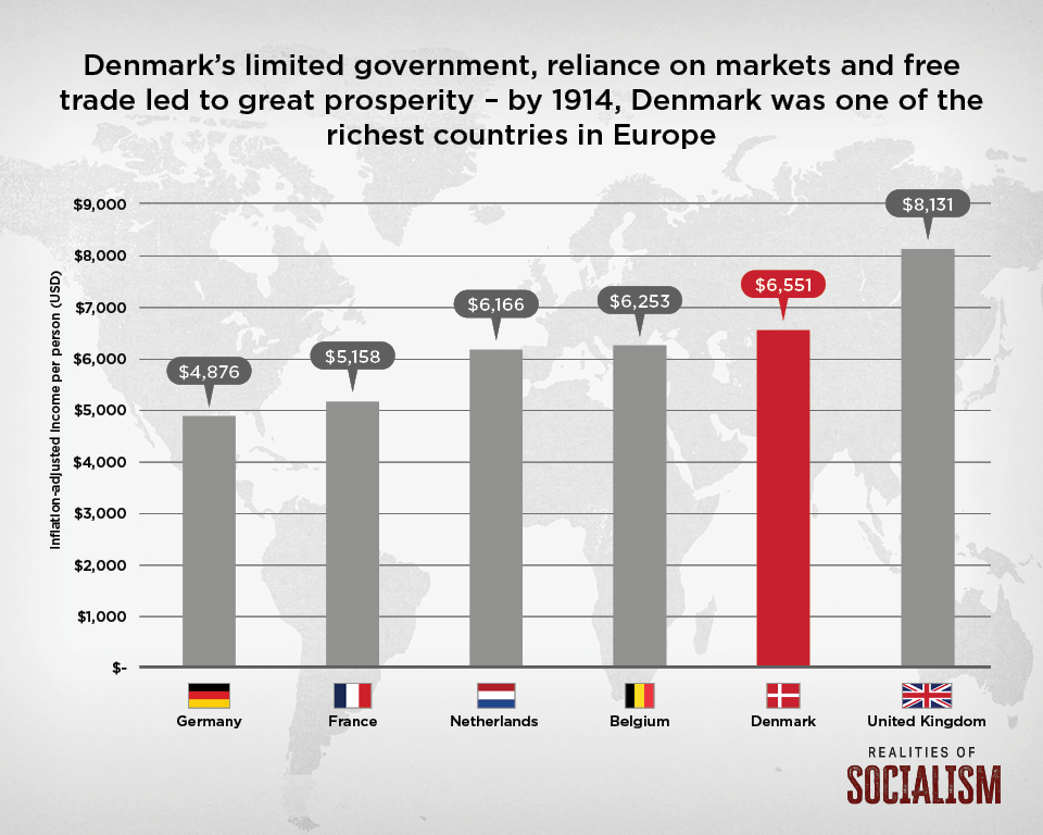 realities-of-socialism-denmark-01.jpg