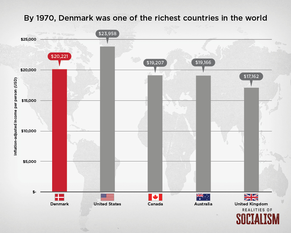 realities-of-socialism-denmark-03.jpg