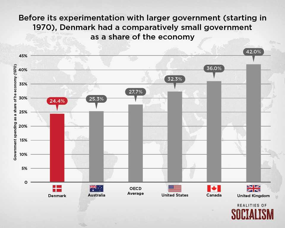 realities-of-socialism-denmark-05.jpg