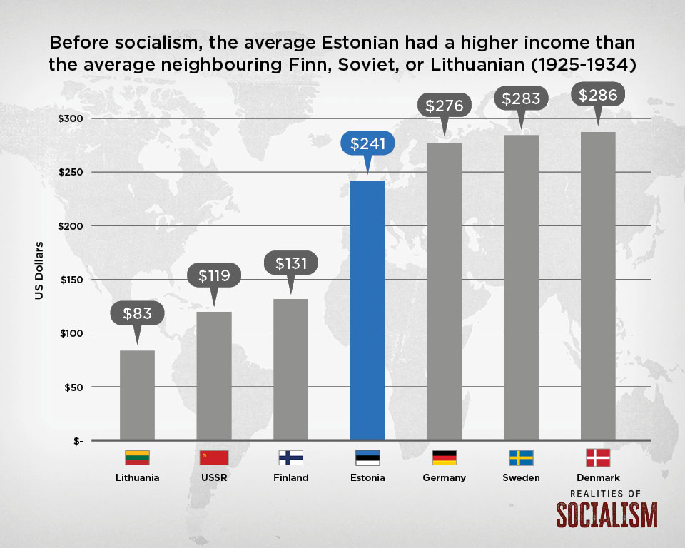 realities-of-socialism-estonia-infographic-01.jpg