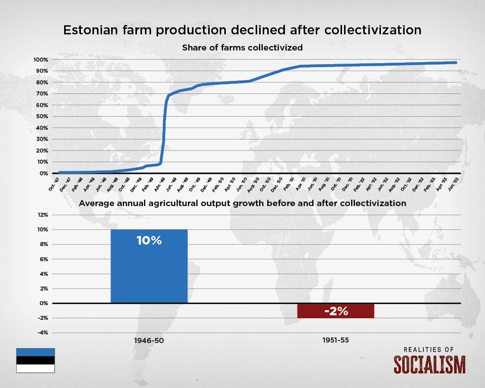 realities-of-socialism-estonia-infographic-03.jpg