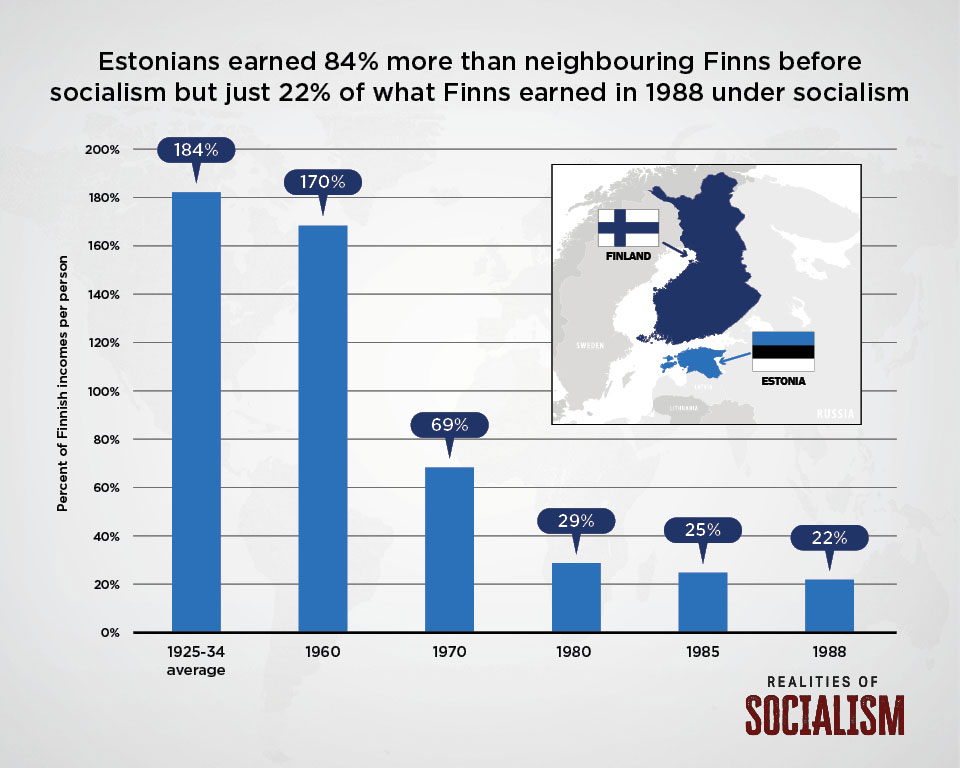 realities-of-socialism-estonia-infographic-04.jpg