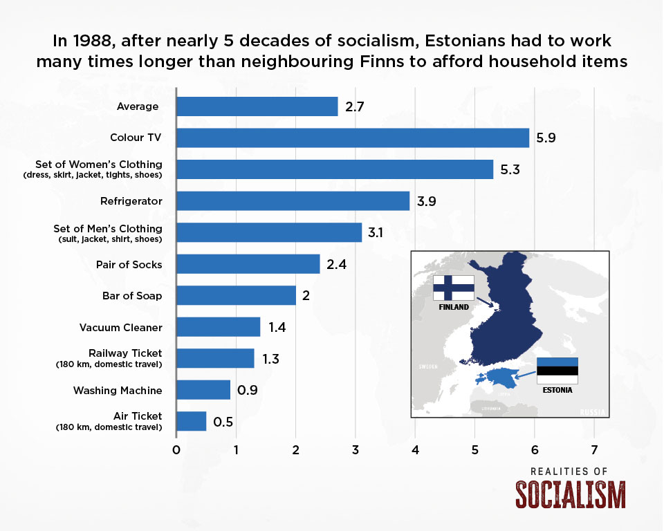 realities-of-socialism-estonia-infographic-05.jpg