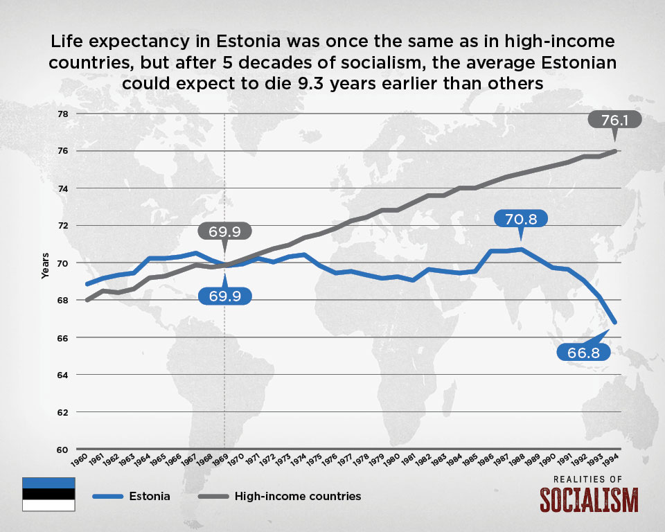 realities-of-socialism-estonia-infographic-08.jpg