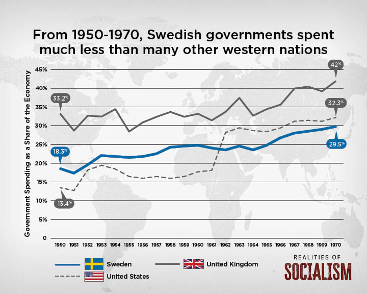 realities-of-socialism-sweden-infographic-03.jpg