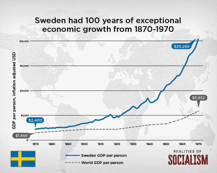 realities-of-socialism-sweden-infographic-04.jpg