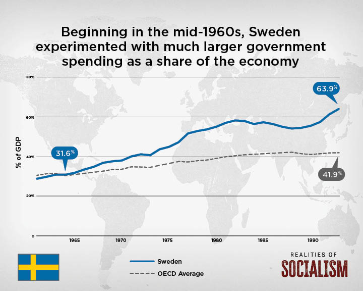 realities-of-socialism-sweden-infographic-06.jpg