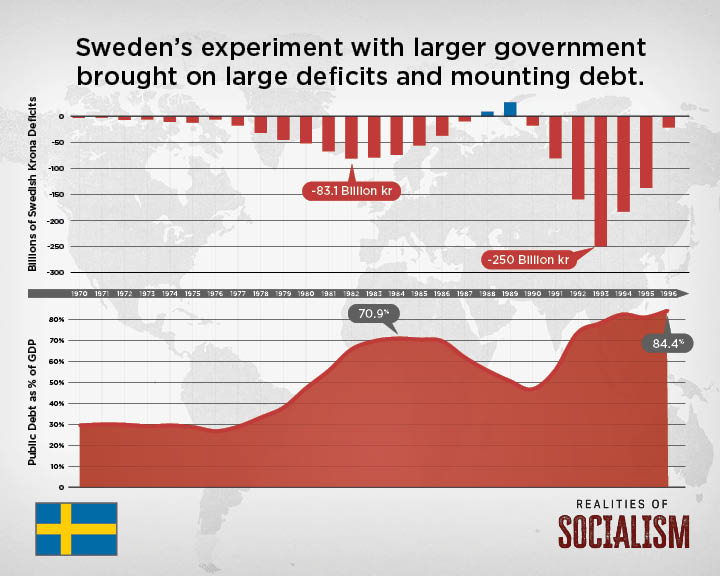 realities-of-socialism-sweden-infographic-07.jpg