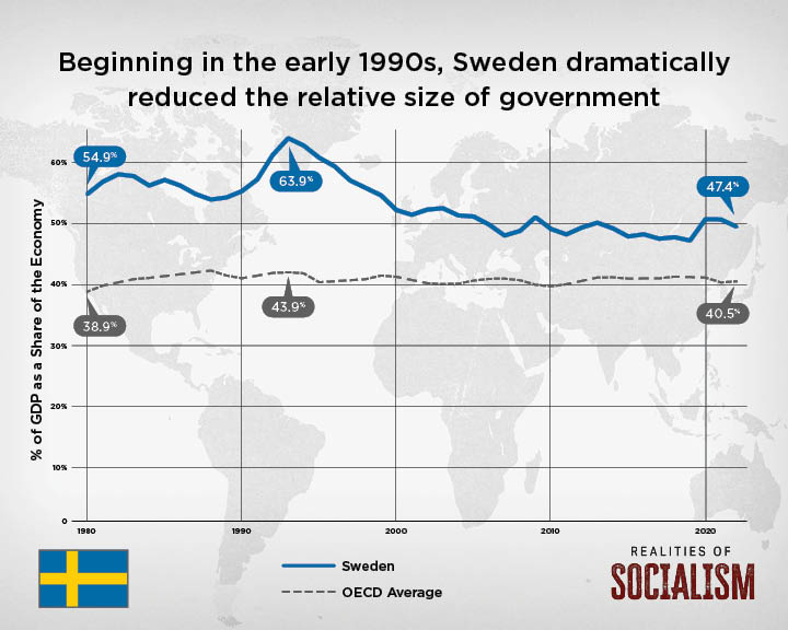 realities-of-socialism-sweden-infographic-09.jpg