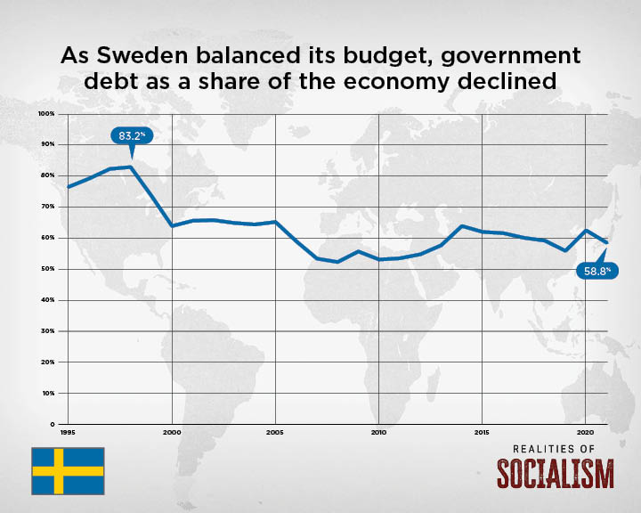 realities-of-socialism-sweden-infographic-11.jpg