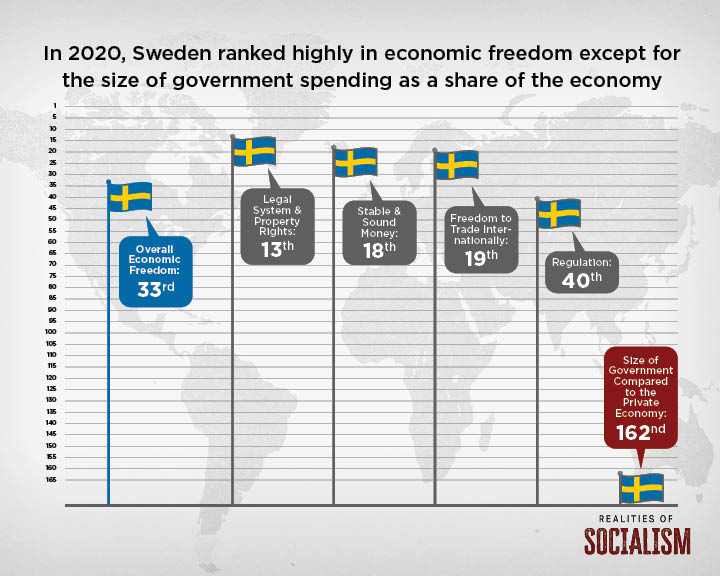 realities-of-socialism-sweden-infographic-13.jpg