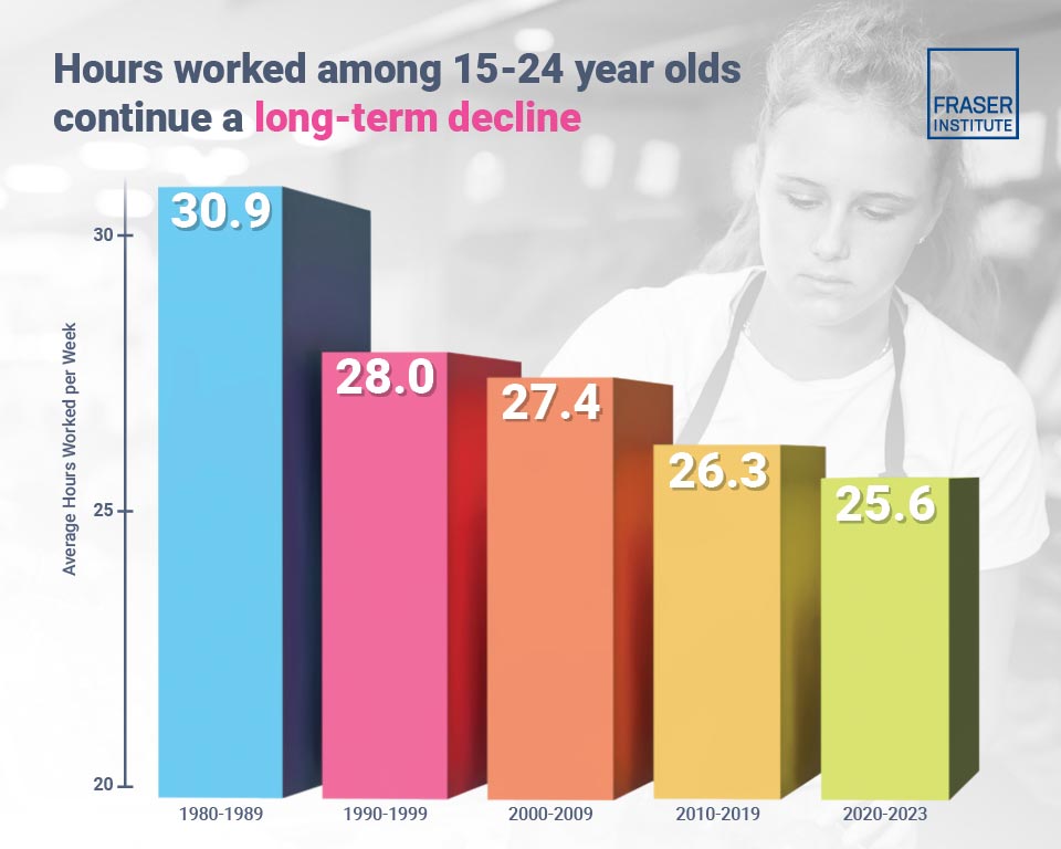 recent-trends-in-youth-employment-infographic-thb.jpg