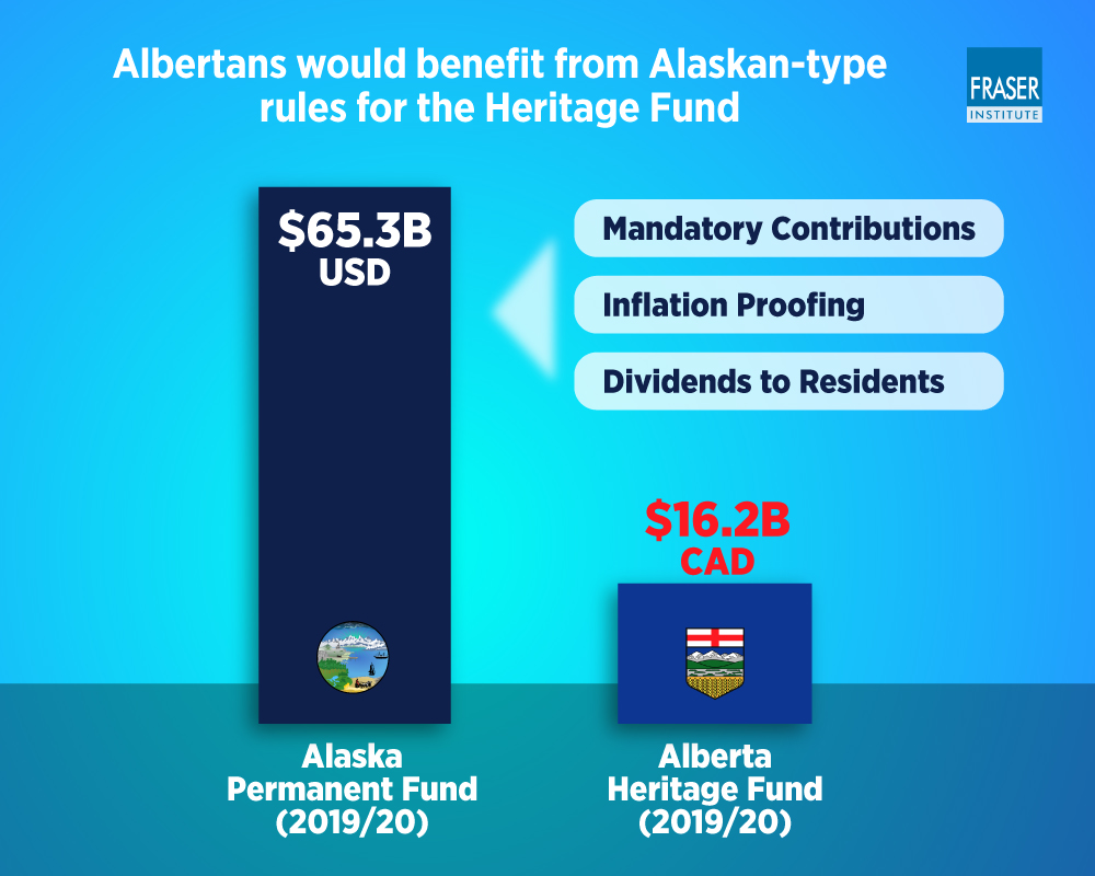 repairing-alberta-heritage-fund-infographic.jpg