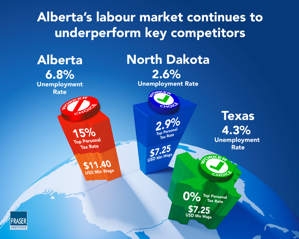 restoring-a-competitive-labour-market-in-alberta-infographic.jpg