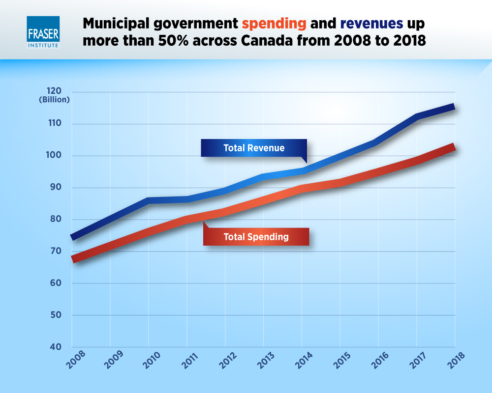 rise-of-municipal-government-spending-in-canada-infographic.jpg