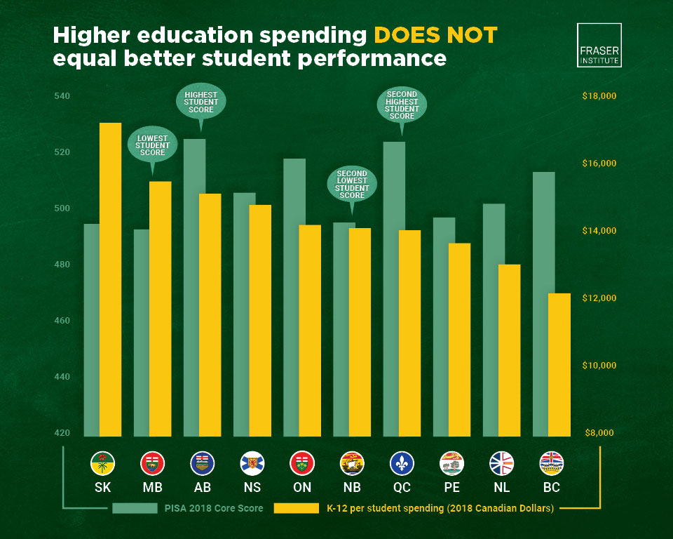 school-spending-and-performance-in-canada-and-other-countries-infographic-thumb.jpg