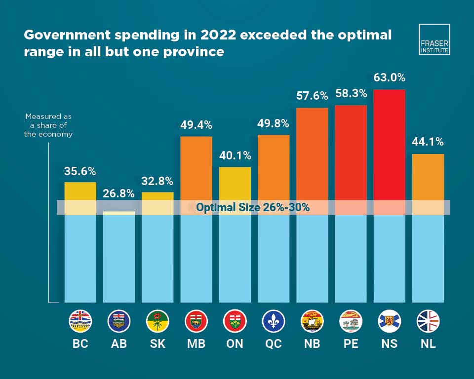 size-of-government-in-canada-in-2022-infographic.jpg