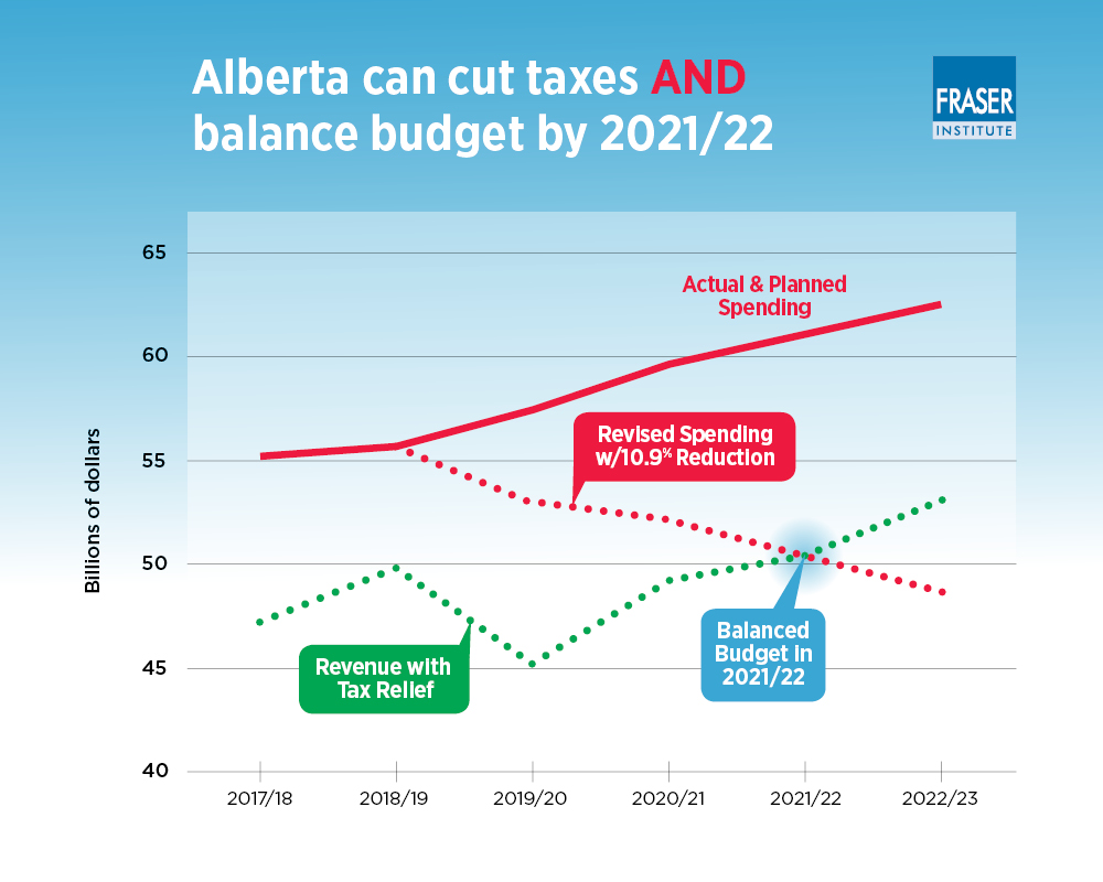 spending-framework-for-alberta-infographic.jpg