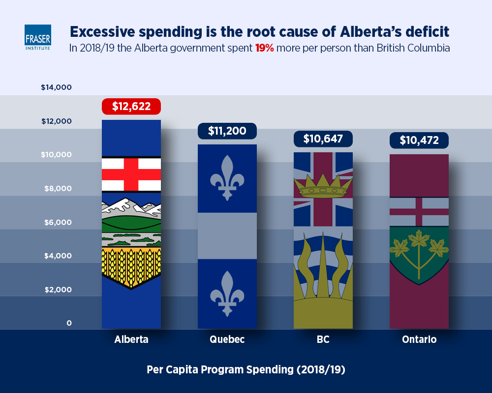 spending-root-cause-alberta-deficit-infographic.jpg