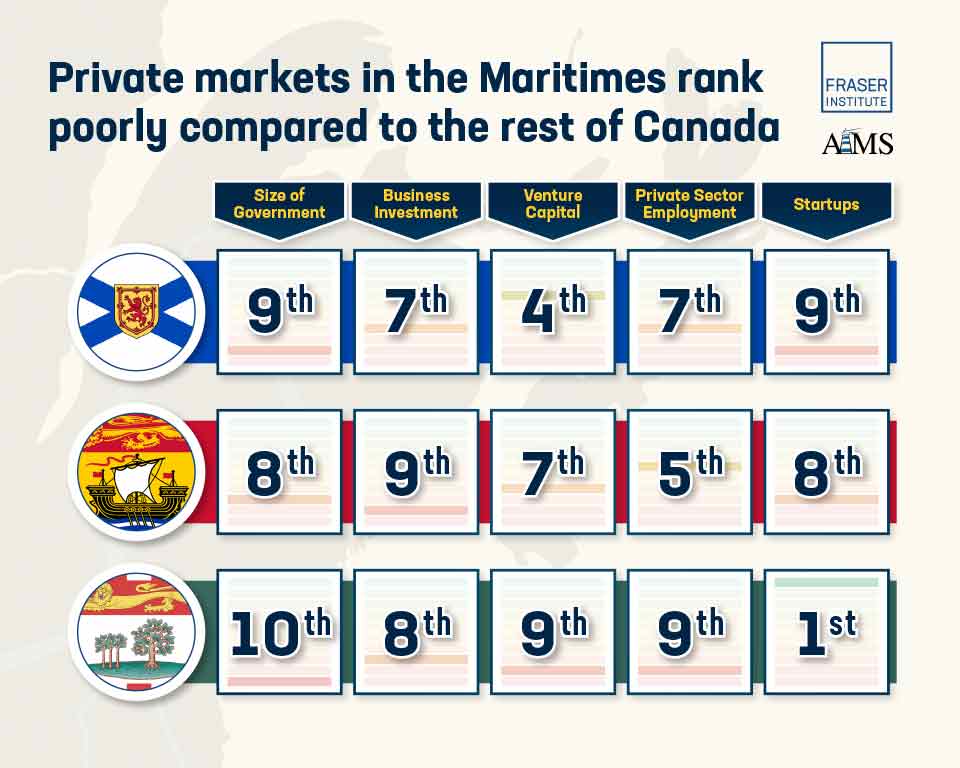 stagnation-in-atlantic-canadas-private-sector-infographic-thm.jpg