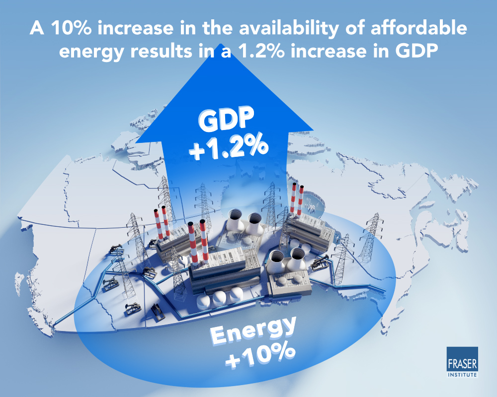 stimulating-economic-growth-through-abundant-energy-infographic.jpg