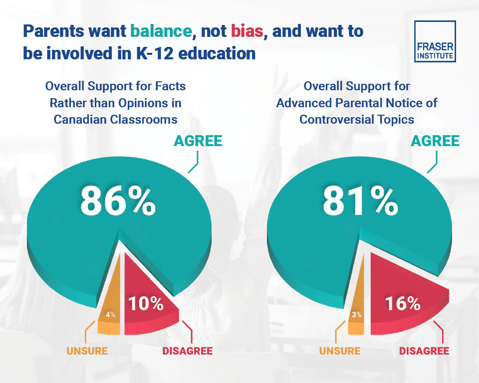 strong-parental-support-for-balance-not-bias-and-parental-involvement-infographic-thb.jpg