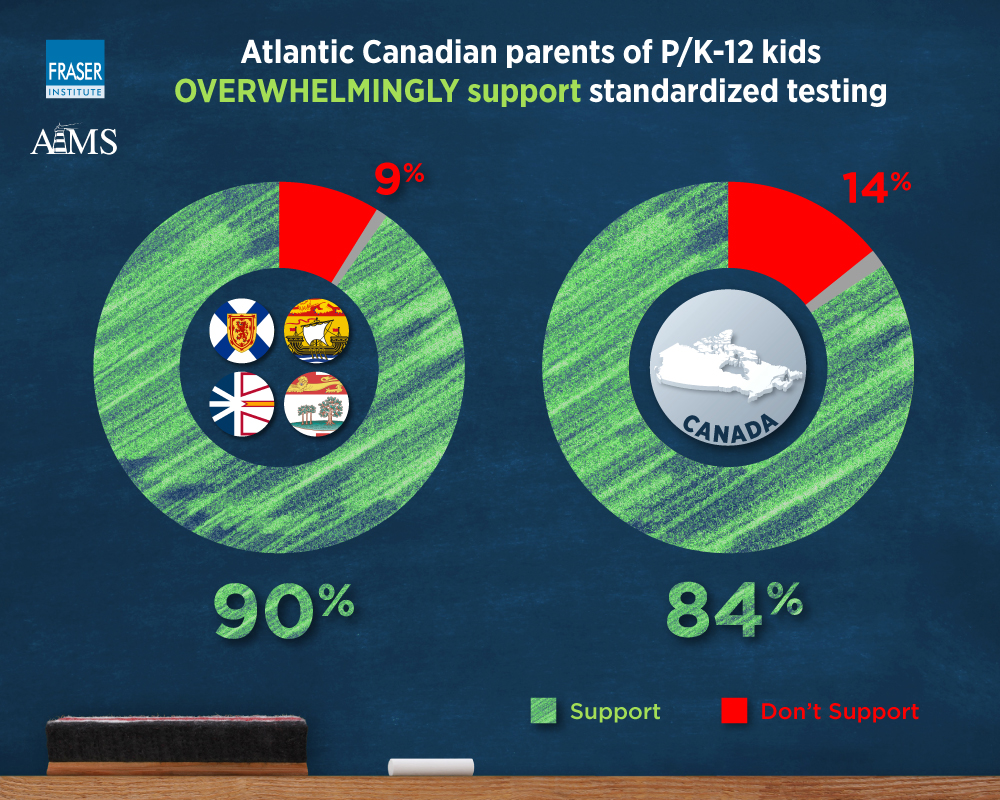 strong-parental-support-for-standardized-testing-infographic-atlc.jpg