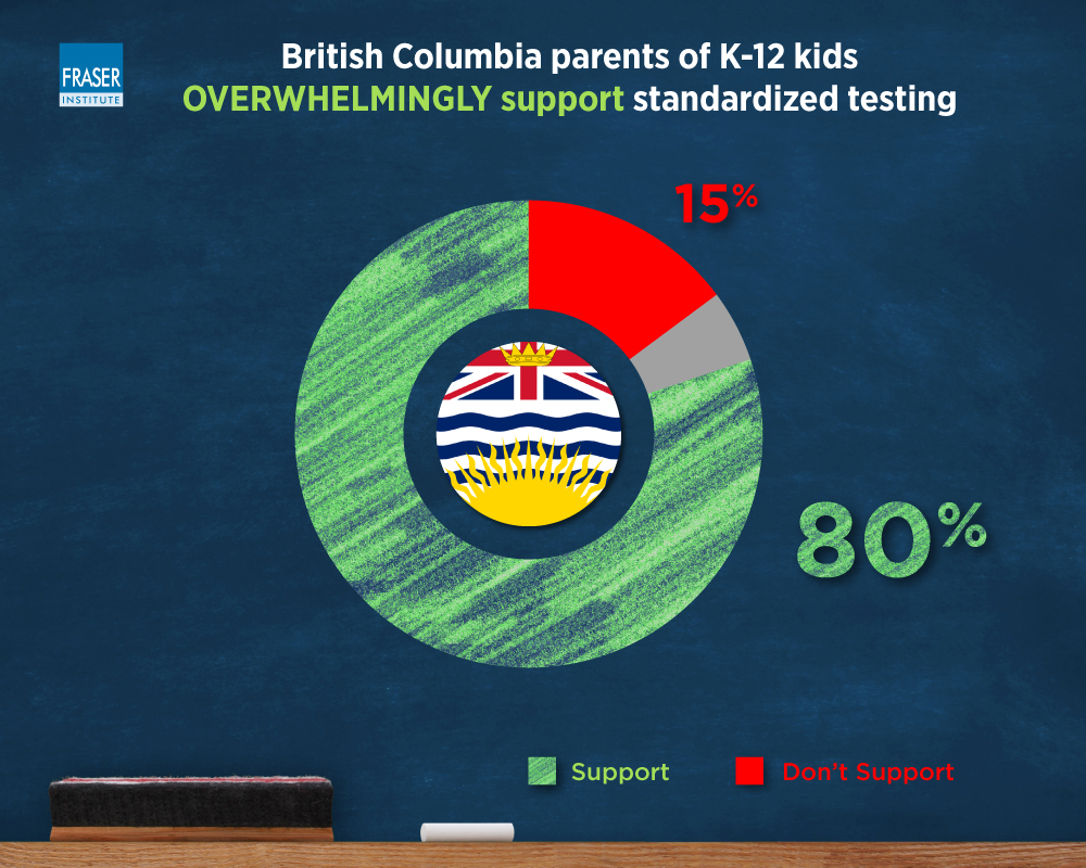 strong-parental-support-for-standardized-testing-infographic-bc.jpg