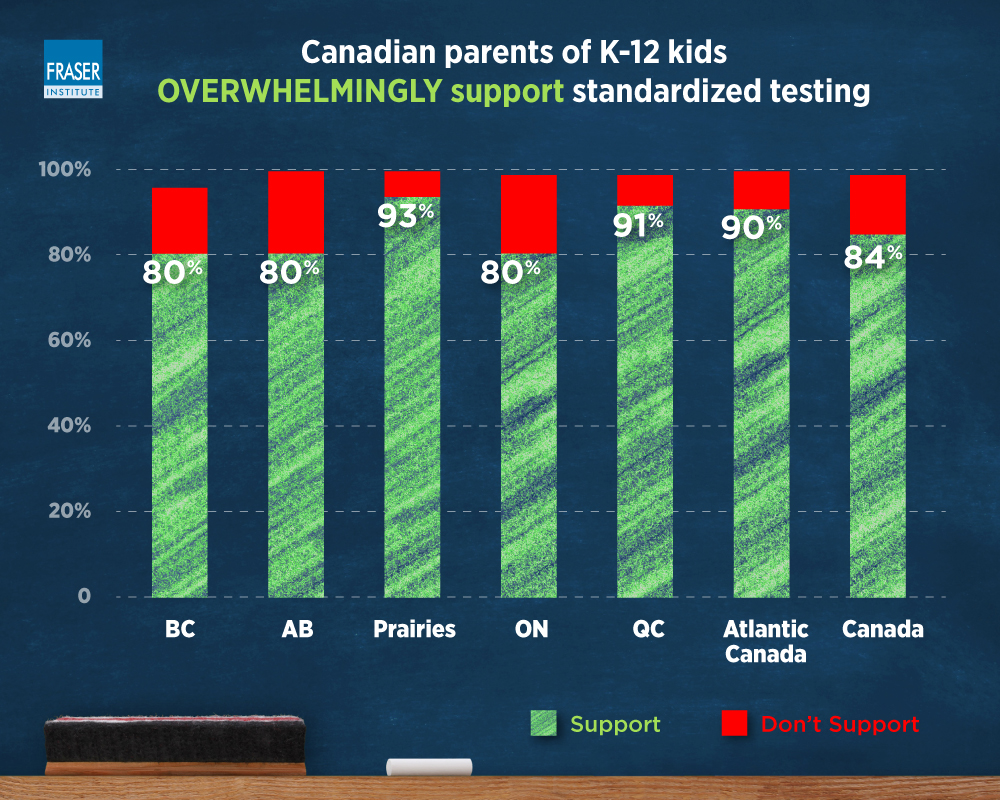 strong-parental-support-for-standardized-testing-infographic-ntl.jpg