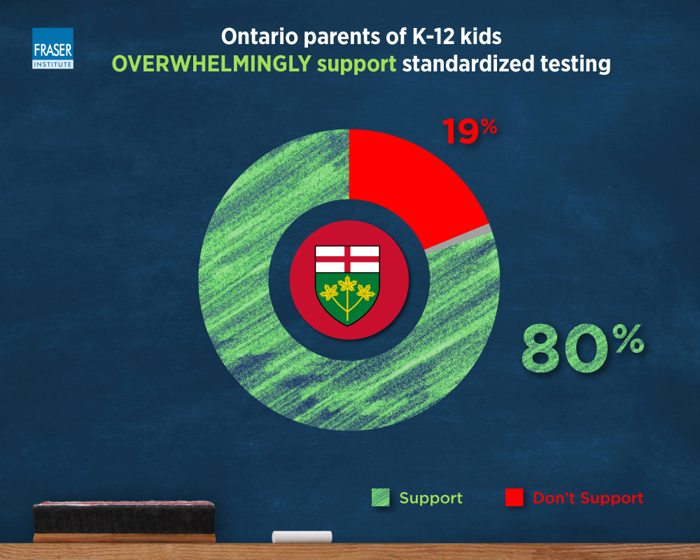 strong-parental-support-for-standardized-testing-infographic-on.jpg