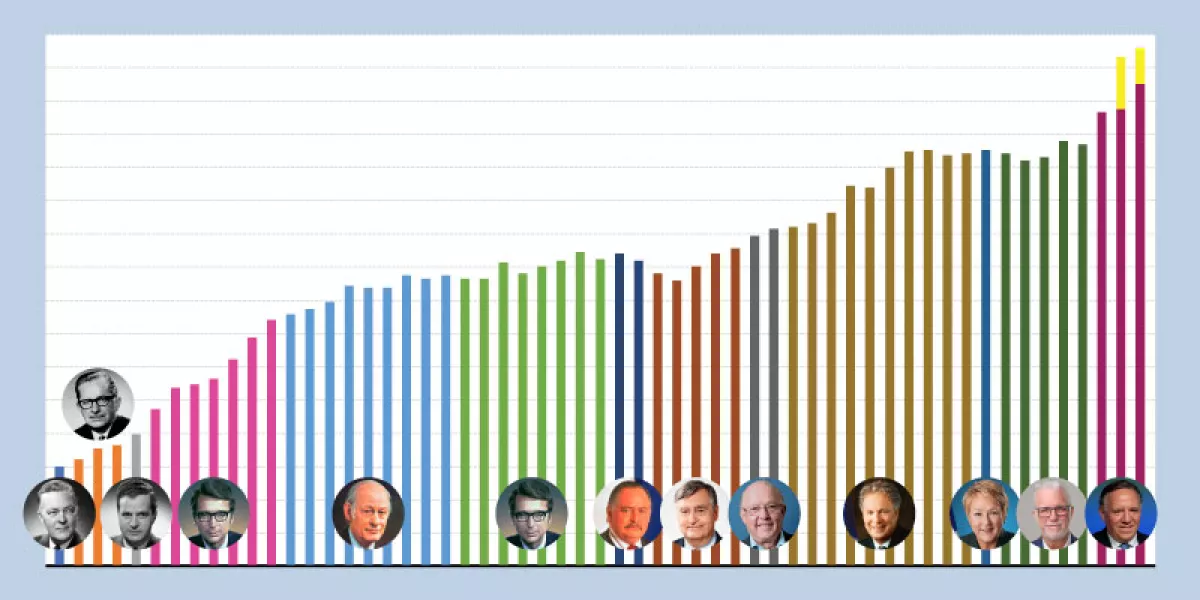 Dépenses des premiers ministres et des gouvernements provinciaux du Québec