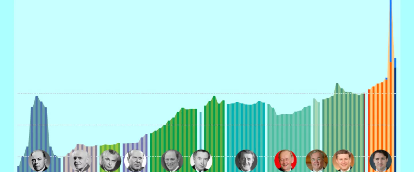 prime-ministers-and-government-spending-2021.jpg