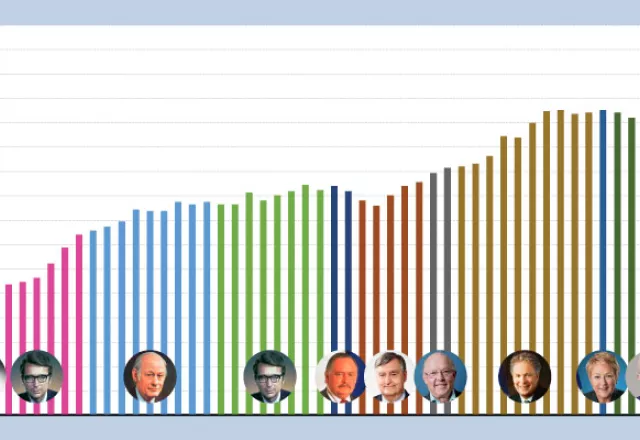 quebec-premiers-and-provincial-government-spending.jpg