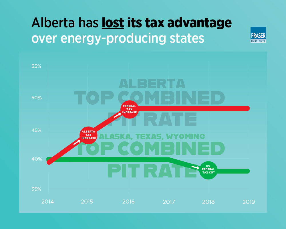 tax-competitiveness-ab-2020-infographic.jpg