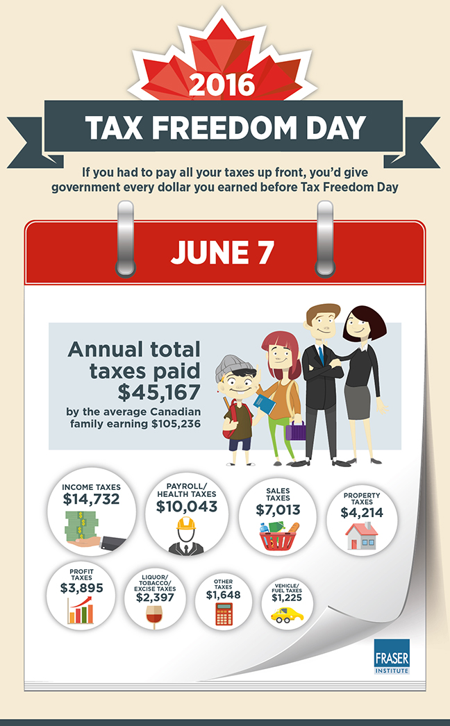 tax-freedom-day-2016-dollar-infographic.jpg