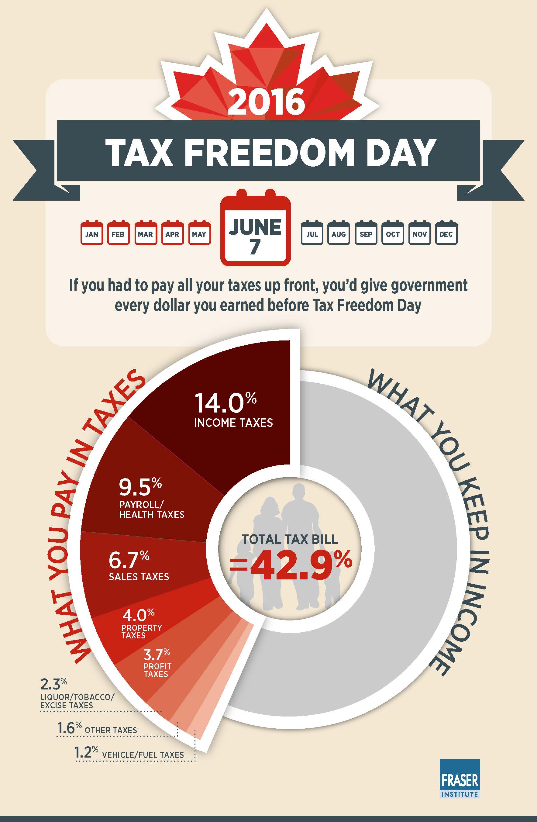 tax-freedom-day-2016-percent-infographic.jpg