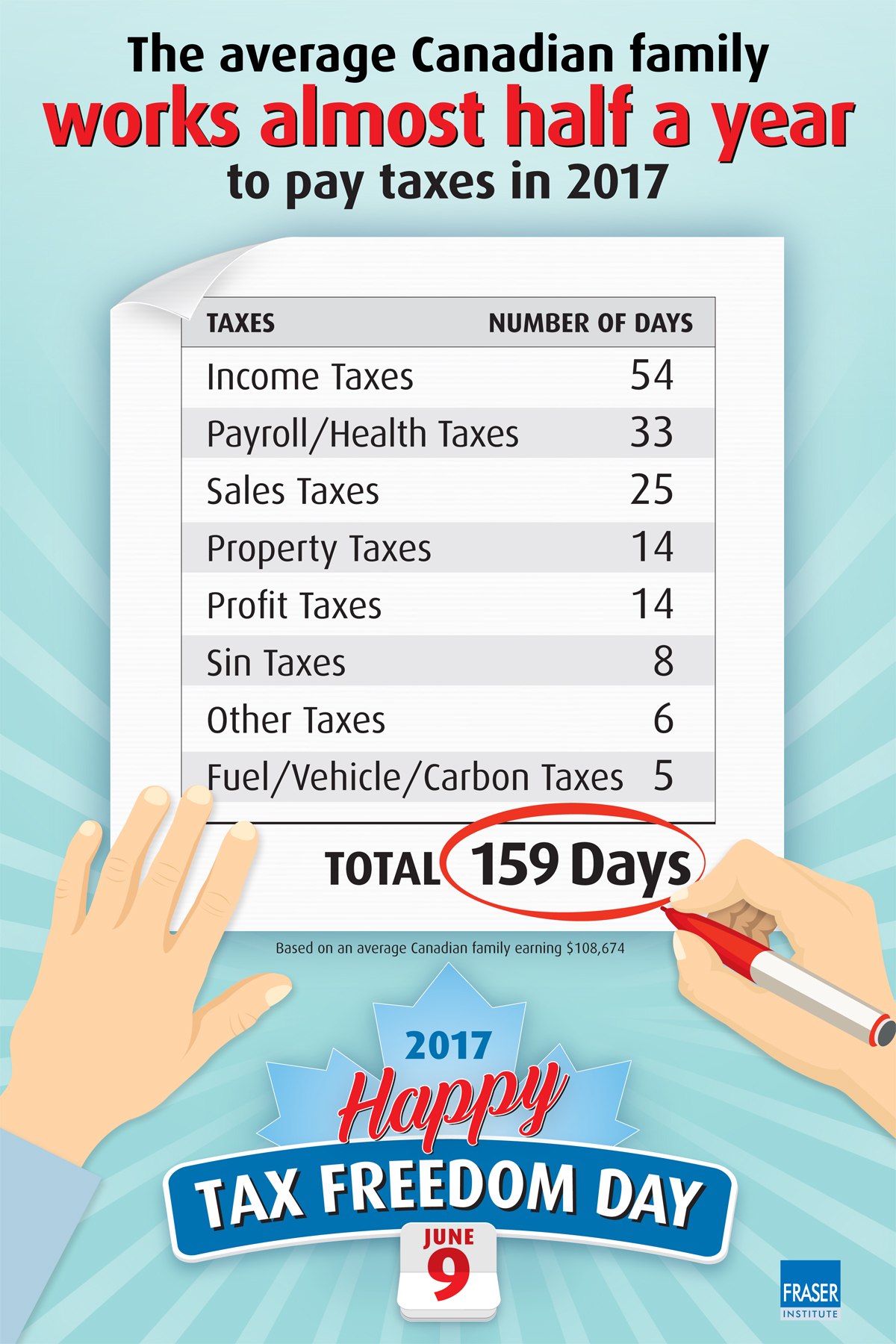 tax-freedom-day-2017-infographic-taxbill.jpg