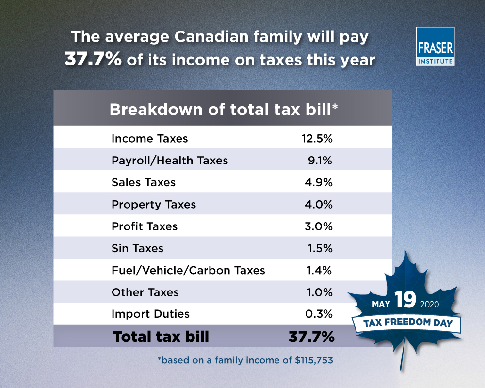 tax-freedom-day-2020-infographic.jpg