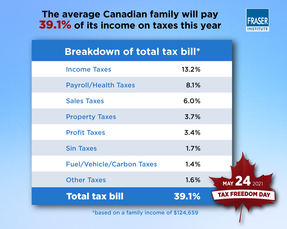 tax-freedom-day-2021-infographic.jpg