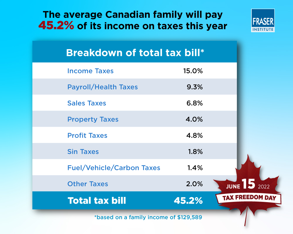 tax-freedom-day-2022-infographic.jpg