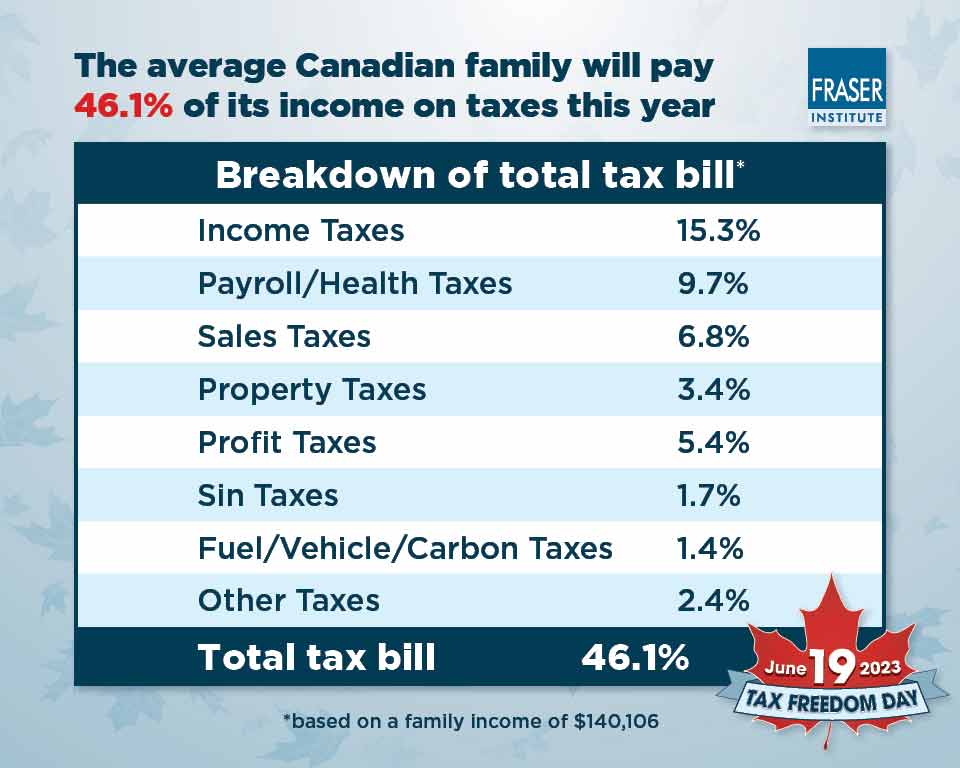 tax-freedom-day-2023-infographic-breakdown.jpg