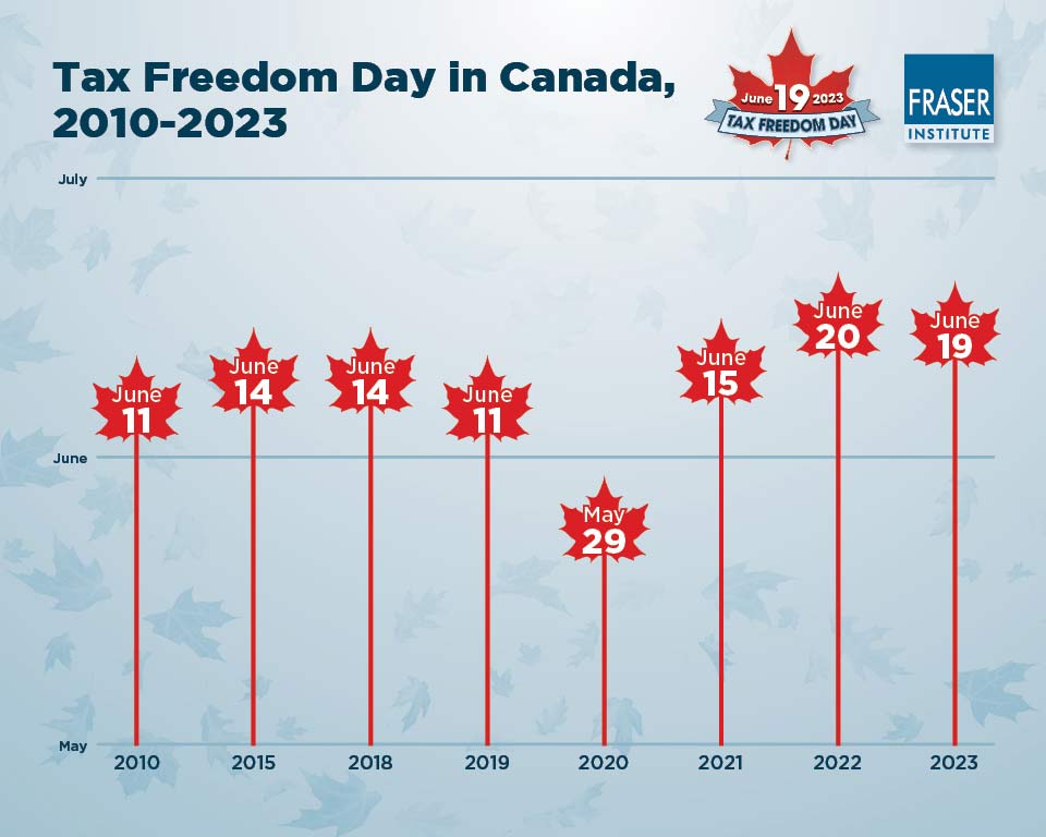 tax-freedom-day-2023-infographic-history.jpg