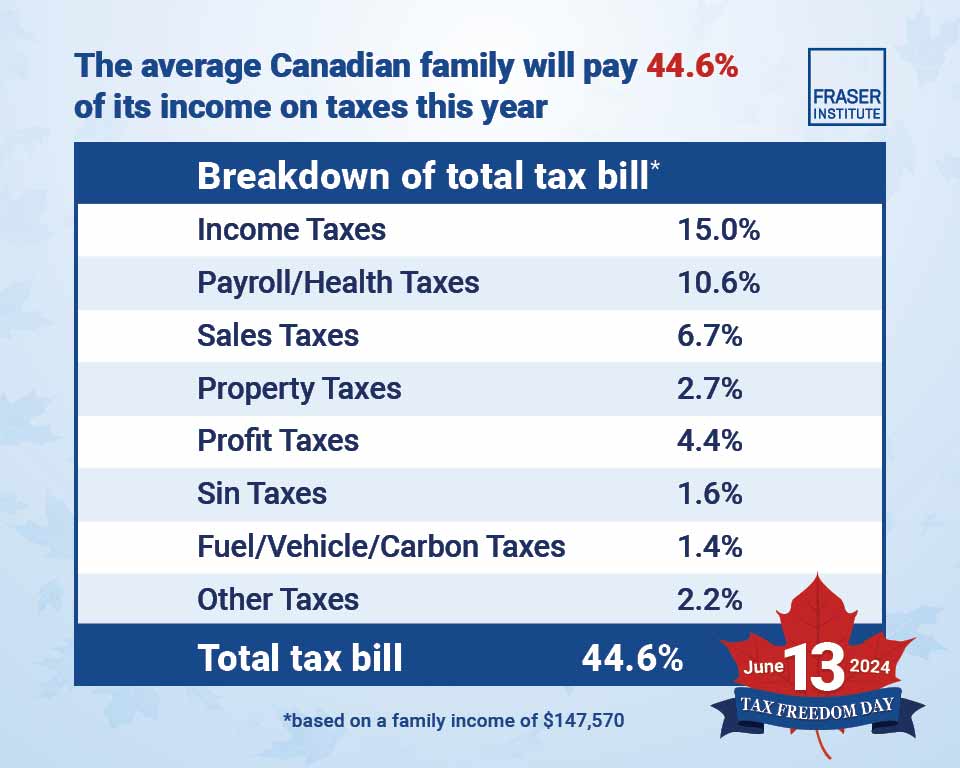 tax-freedom-day-2024-infographic-breakdown-thb.jpg