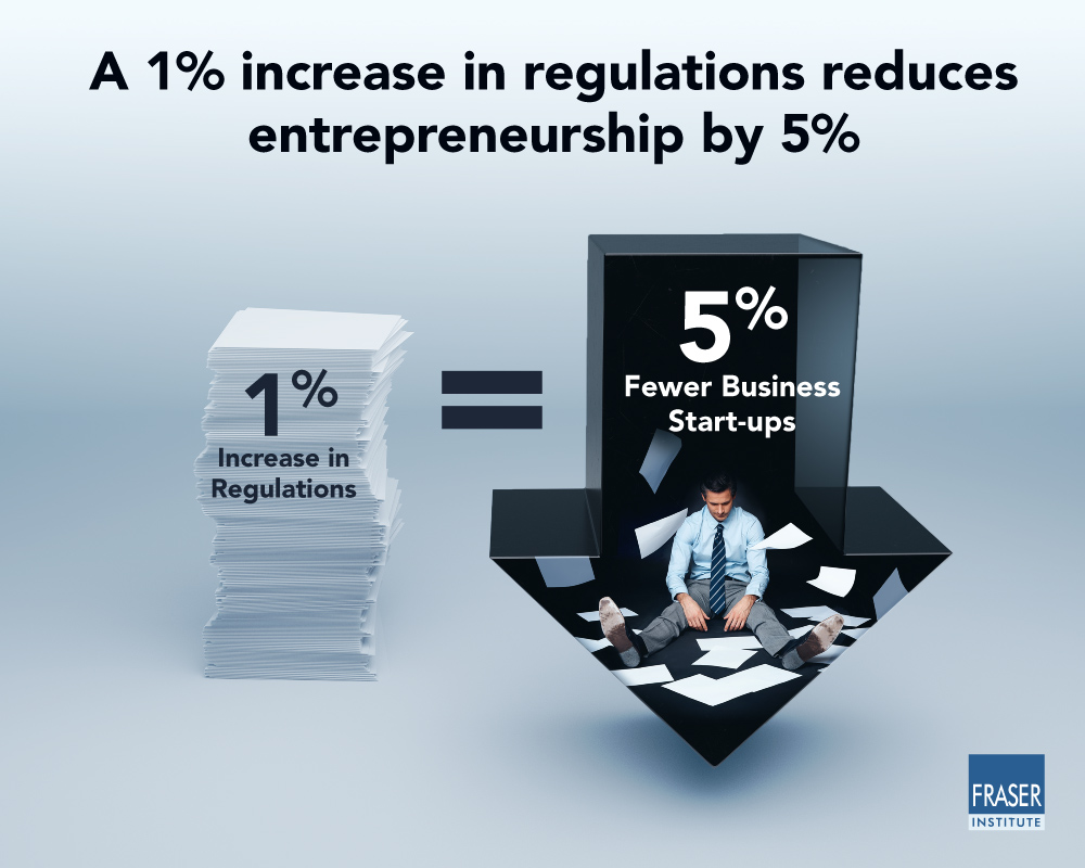 technology-startups-and-industry-specific-regulations-infographic.jpg