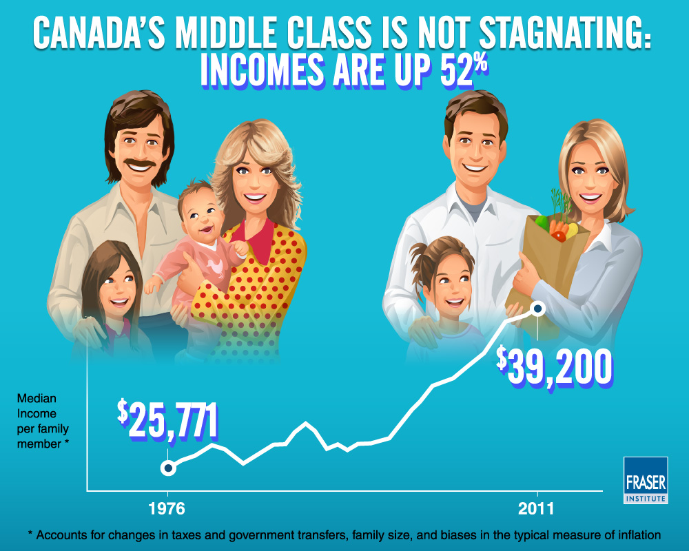 the-myth-of-middle-class-stagnation-in-canada-infographic-canadas-middle-class-is-not-stagnating.jpg